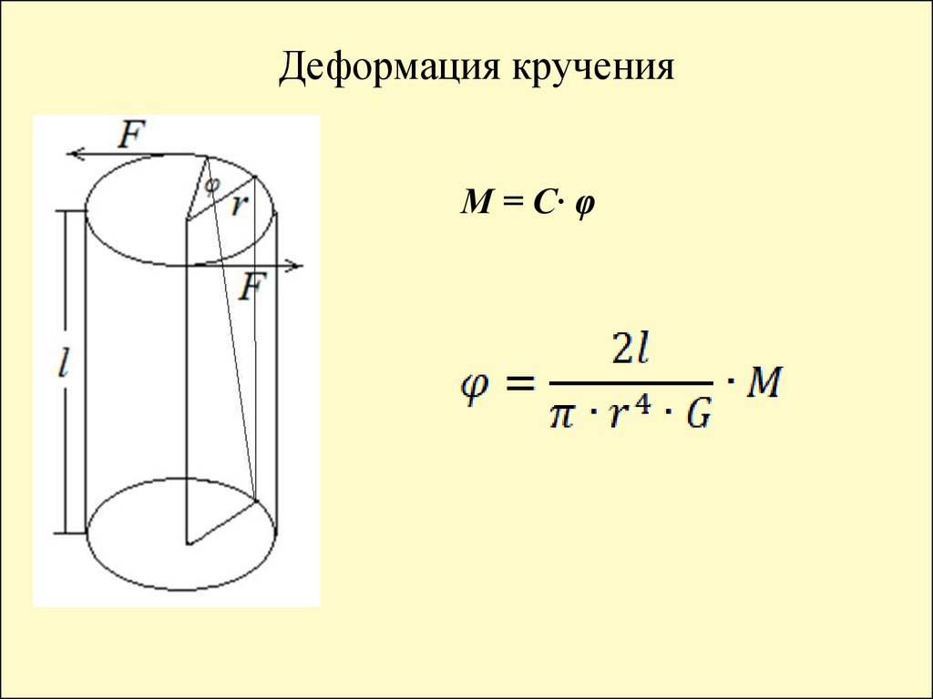 Деформация кручения. Деформация кручения рисунок. Деформация кручения примеры. Рисунок деформации при кручении.