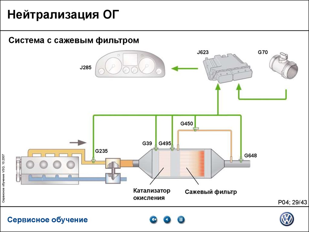 Регенерация сажевого фильтра шкода кодиак