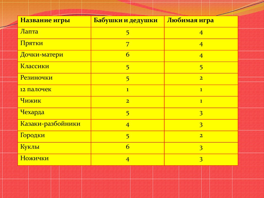 Игры бабушек и дедушек - презентация онлайн