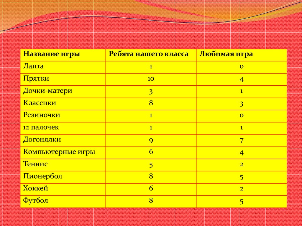 Игры бабушек и дедушек - презентация онлайн