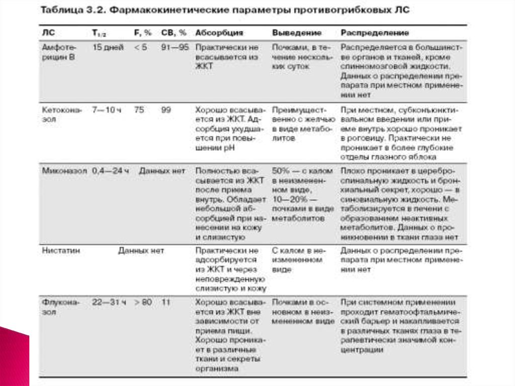 Противогрибковые средства фармакология презентация