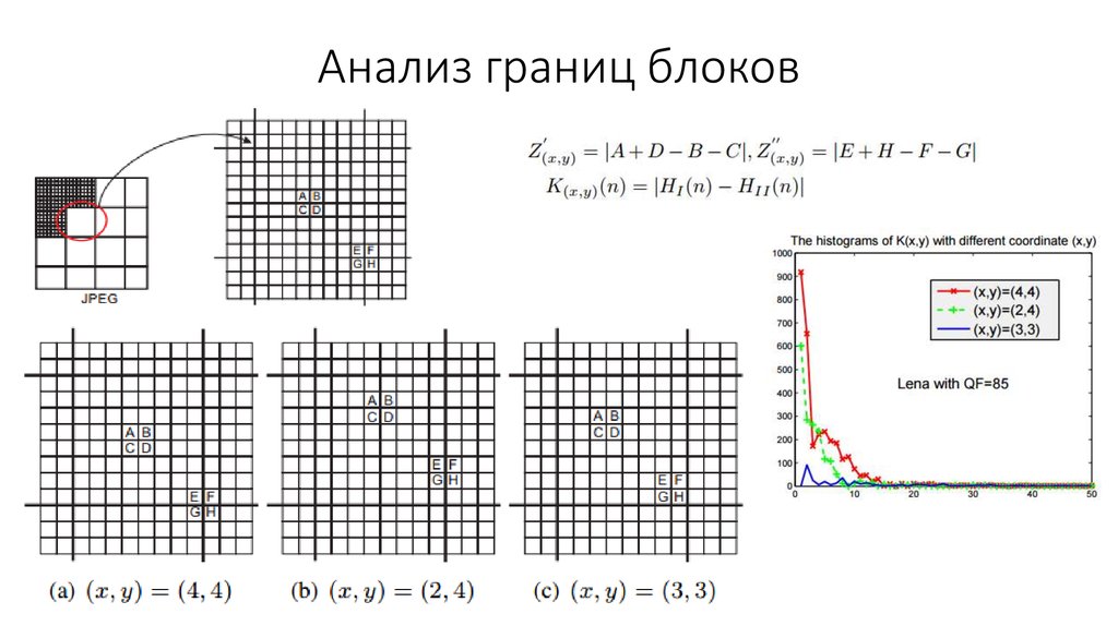 Форматы цифровых изображений