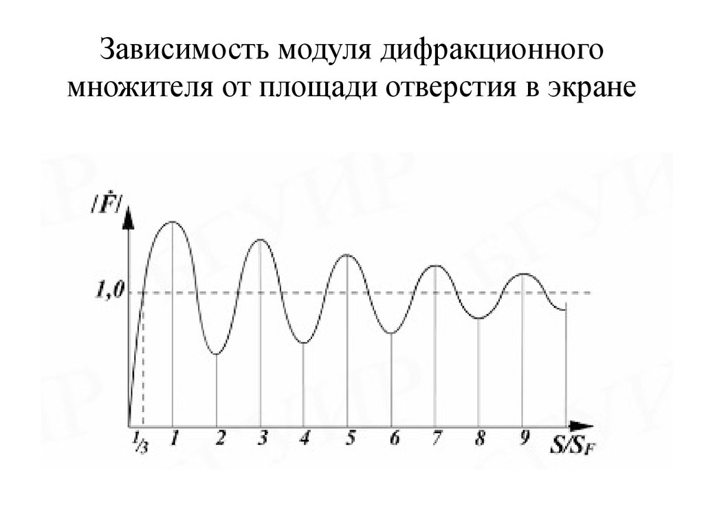 Зависимость модуля. Модульная зависимость.