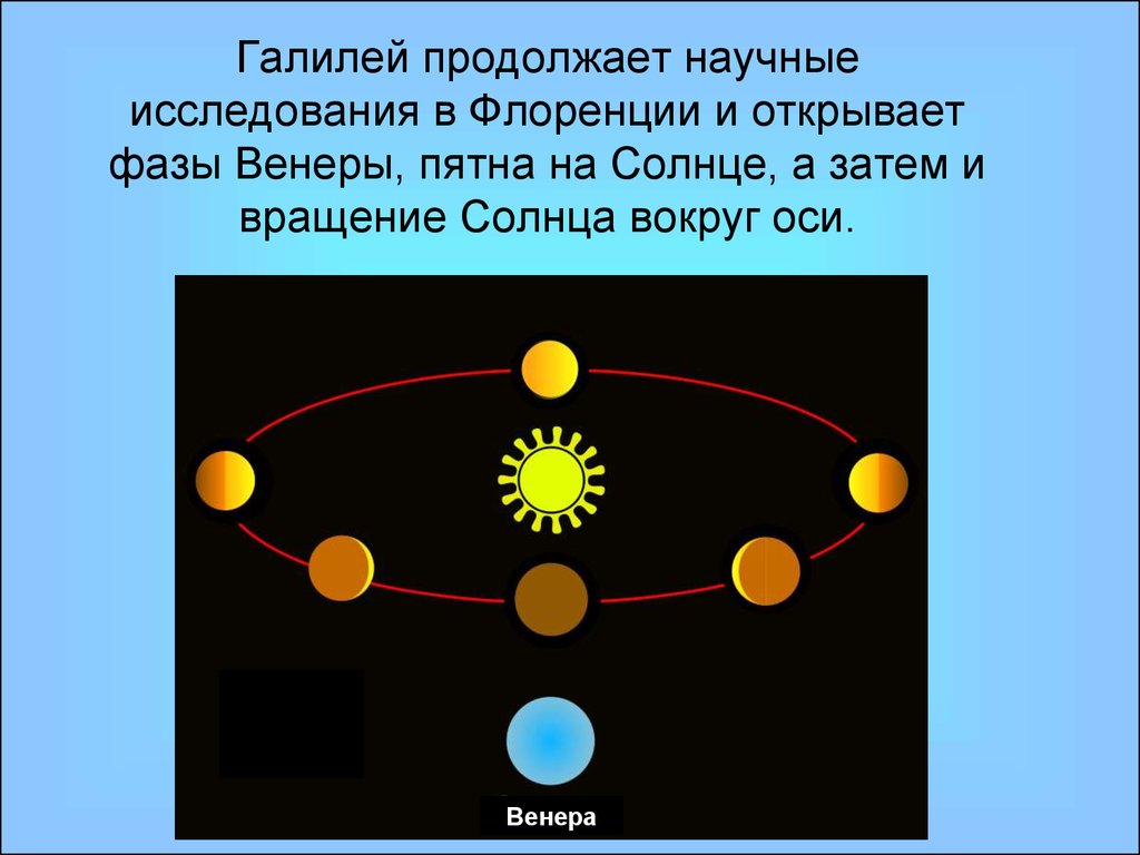 Скорость венеры вокруг солнца км с. Фазы Венеры. Галилей Юпитер вращается вокруг солнца. Фазы Венеры Галилей. Галилей вращения земли вокруг солнца Галилея.