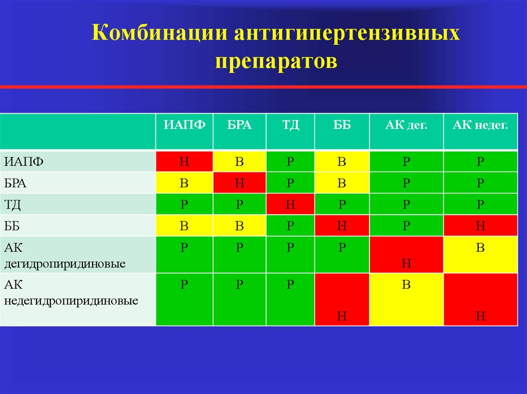 Комбомед совместимость лекарств