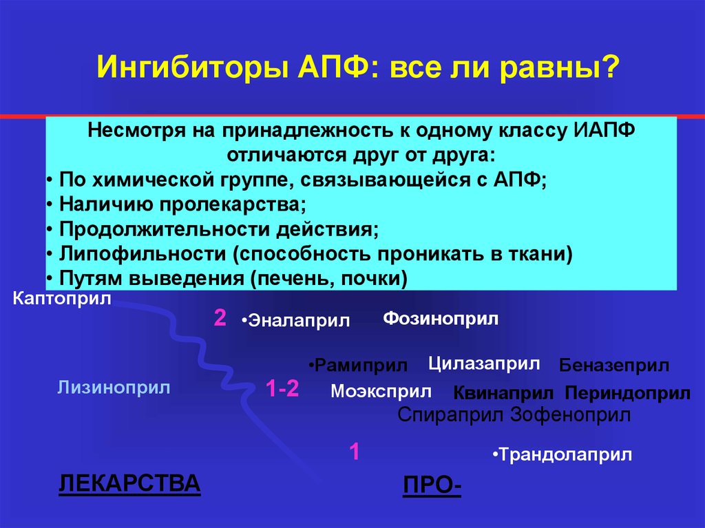 Апф ингибиторы поколения препараты