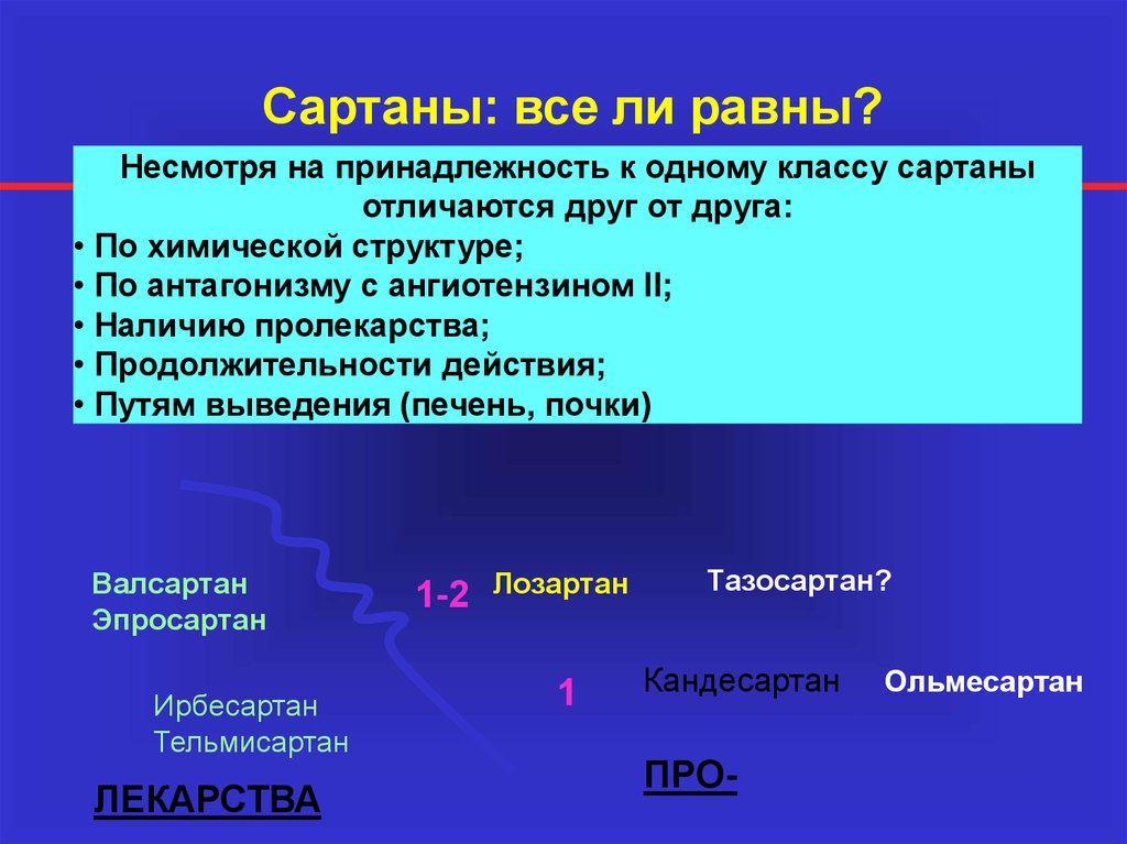 Сартаны последнего поколения. Сартаны. Сартаны группа препаратов. Сартаны список. Классификация сартанов по поколениям.