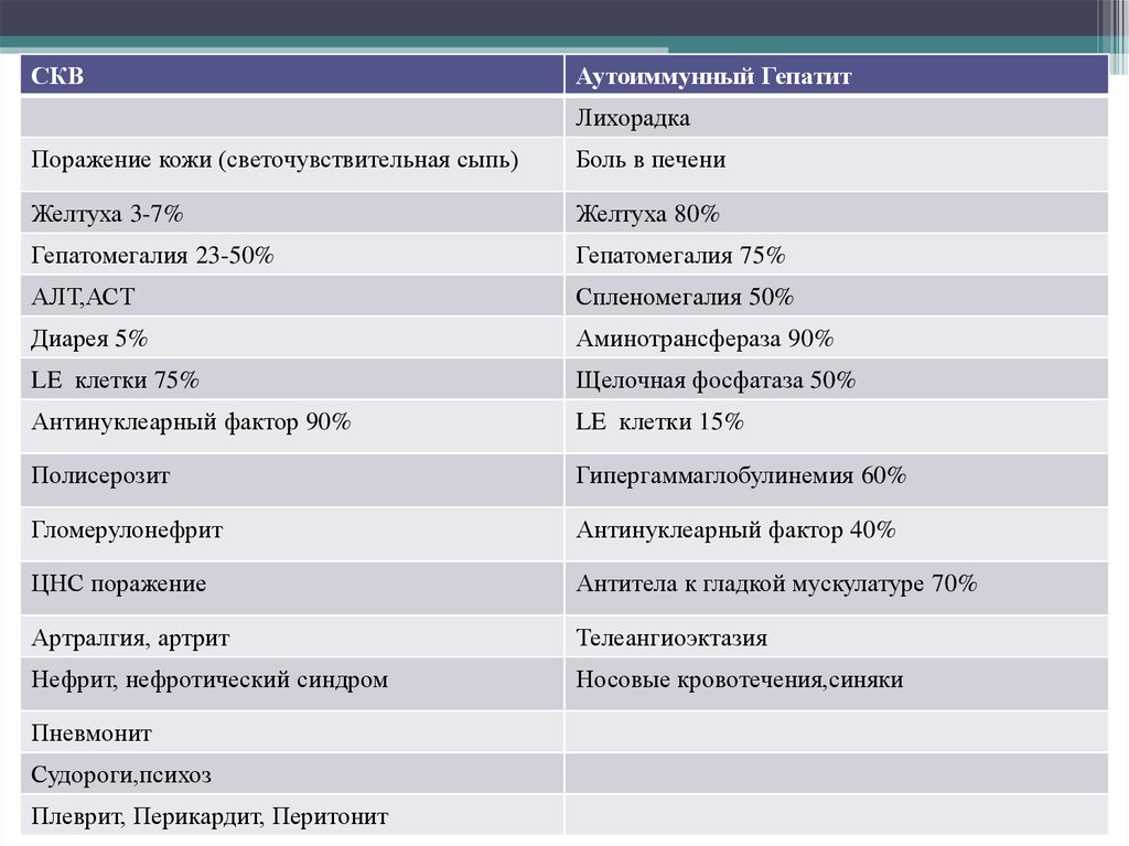 Диф диагностика лимфаденопатий презентация