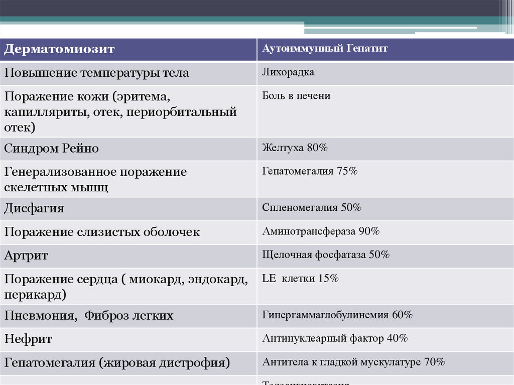 Диф диагностика лимфаденопатий презентация