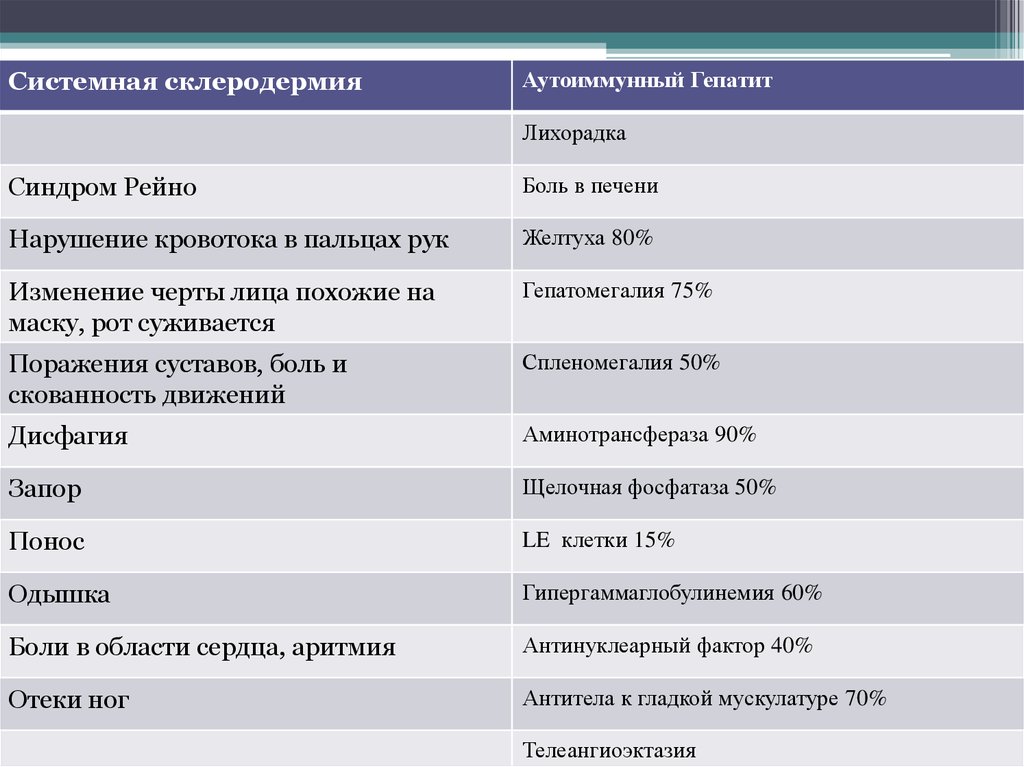 Диф диагностика лимфаденопатий презентация