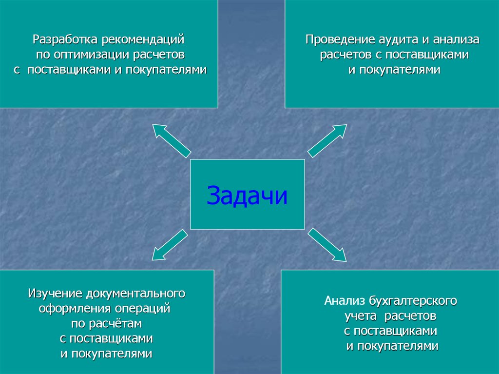 Аудит расчетов с поставщиками