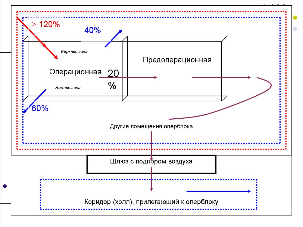 Схема оперблока по санпину