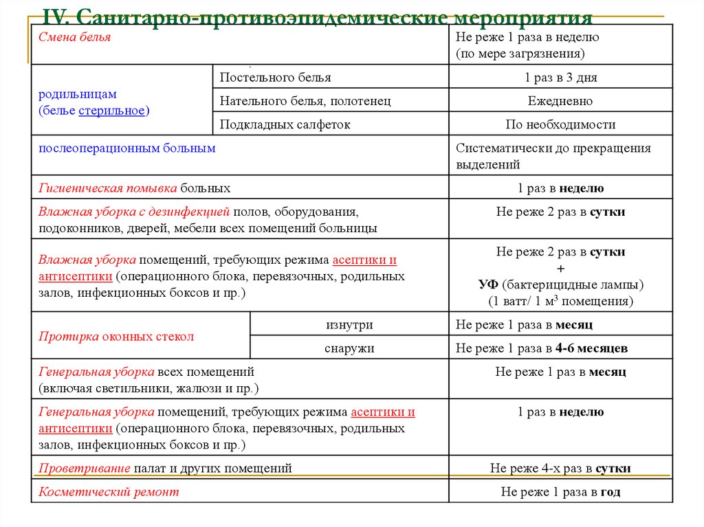 Смена белья и полотенец осуществляется