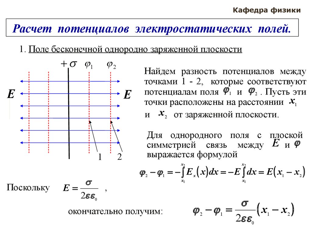 Зависимость потенциала электростатического поля от координаты х показана на рисунке