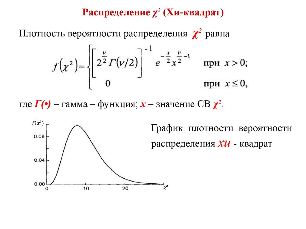 Квантиль распределения стьюдента в excel