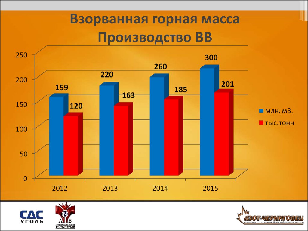 Производство масса