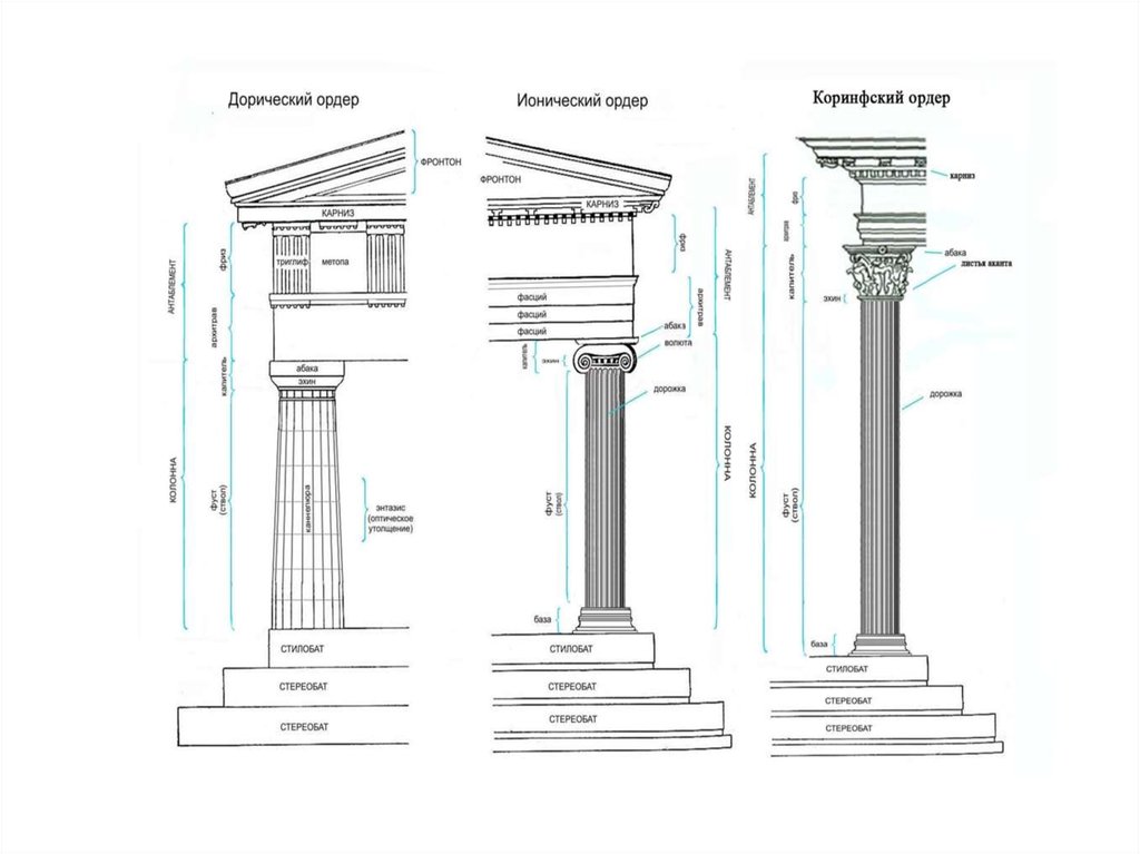 Дорический ионический коринфский это образцы стилей