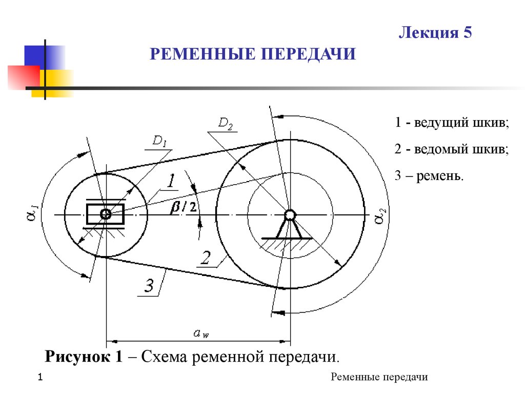 Кинематическая схема клиноременной передачи