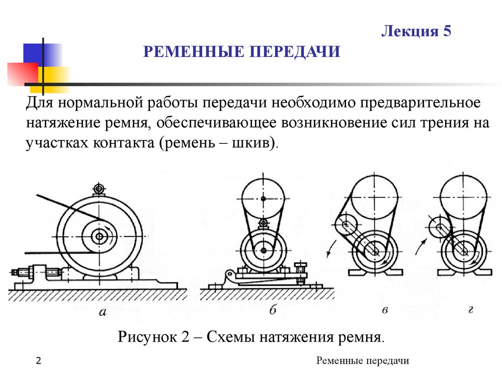 Плоскоременная передача схема