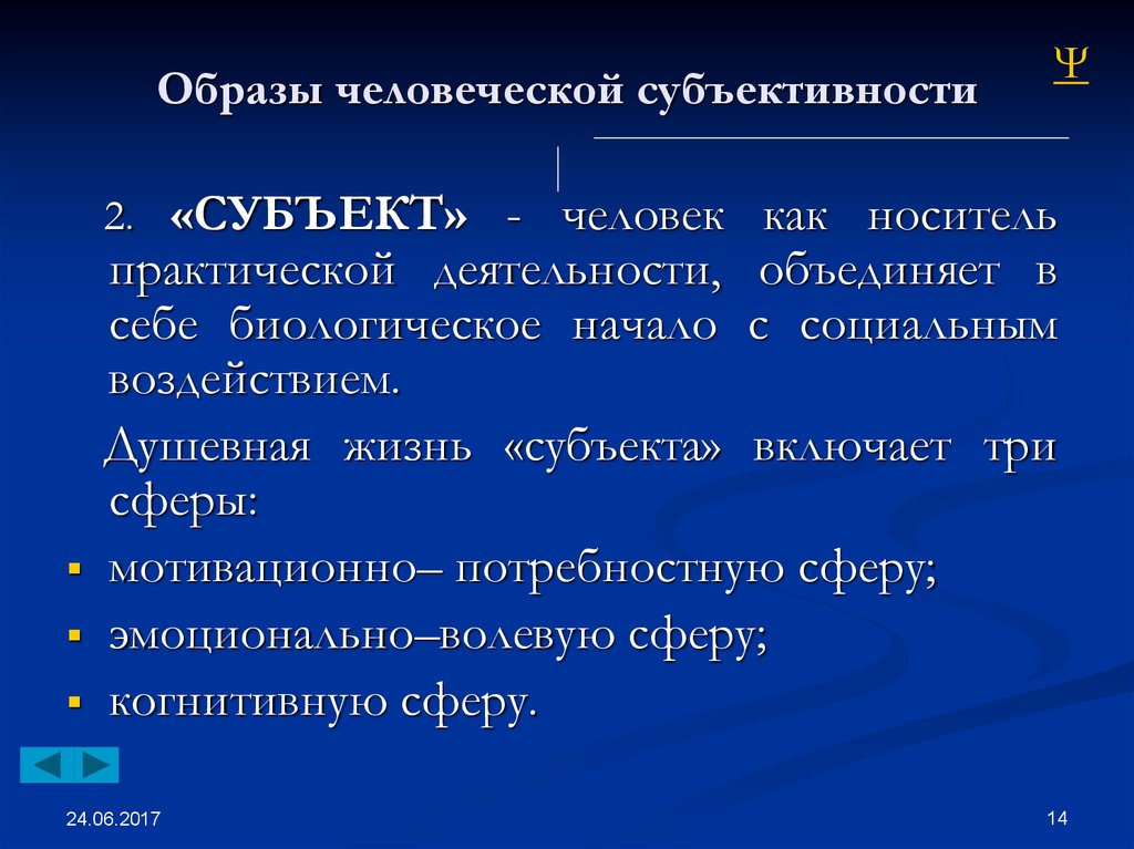 Формы субъективности