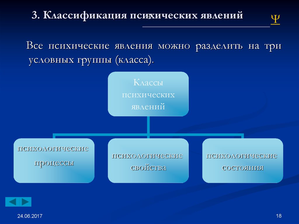 Классификация психических явлений. Три группы психических явлений.