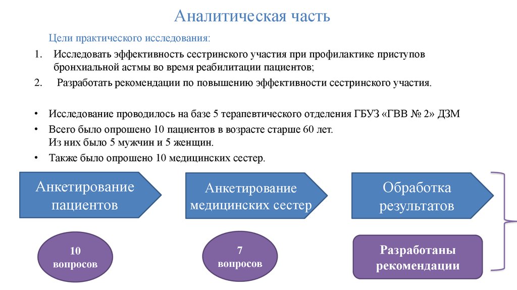 Аналитическая часть проекта