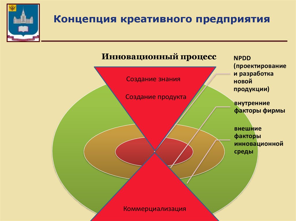 Варианты концепций. Концепция это. Инновационная система. Концептуальные предприятия это. Концепция предприятия.