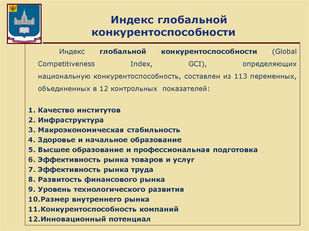 Индекс глобальной конкурентоспособности презентация