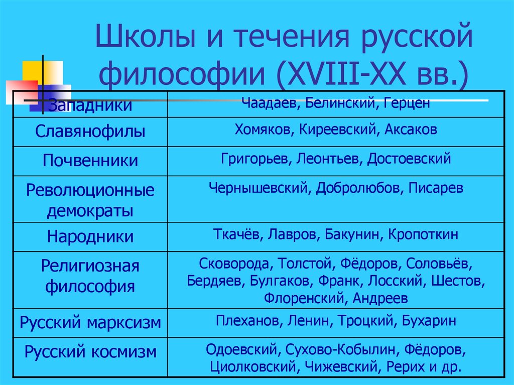 Основные русской философии. Основные представители русской философии конца XIX – нач. ХХ ВВ.. Школы и течения русской философии. Русская философия 19-20 века. Основные школы русской философии.