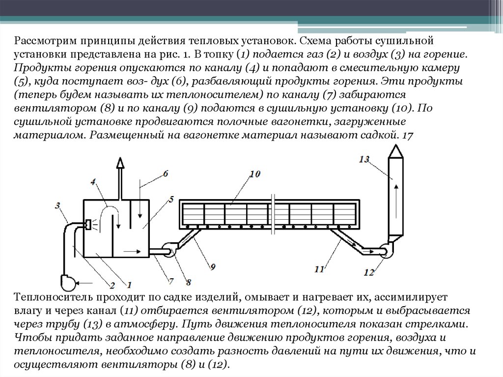 Схема сушильной установки