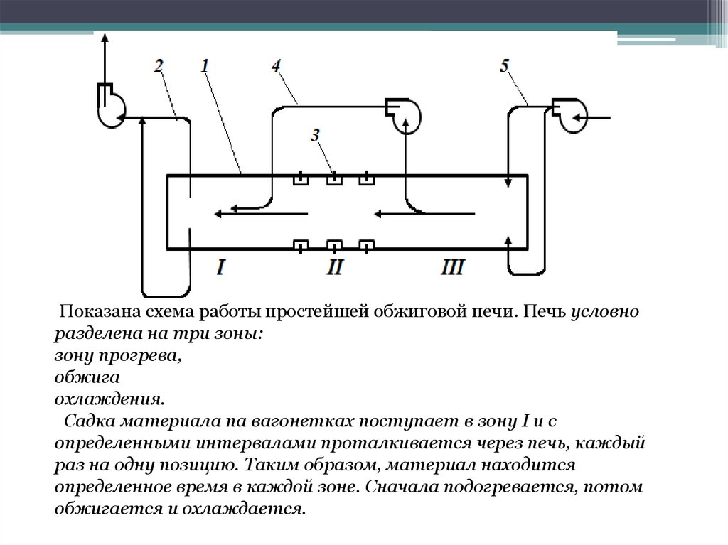 Лучшая аэродинамическая схема