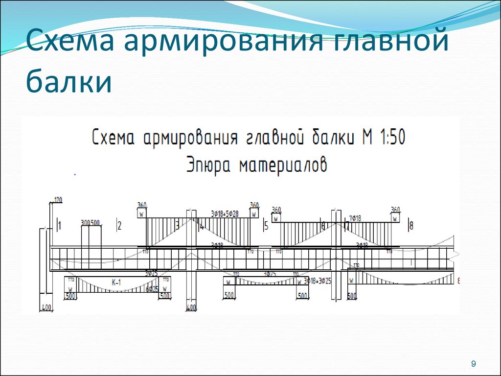 Основное армирование