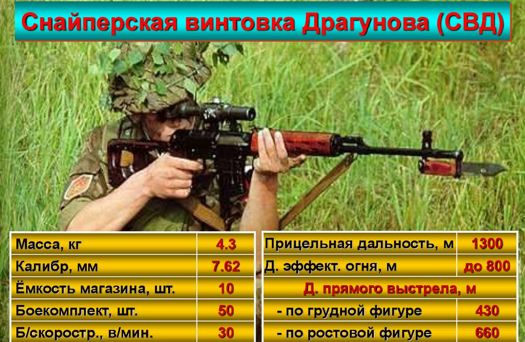 Полет пули свд. Снайперская винтовка Драгунова ТТХ 7.62. ТТХ СВД 7.62. Снайперская винтовка Драгунова дальность стрельбы. Дальность стрельбы СВД Драгунова.