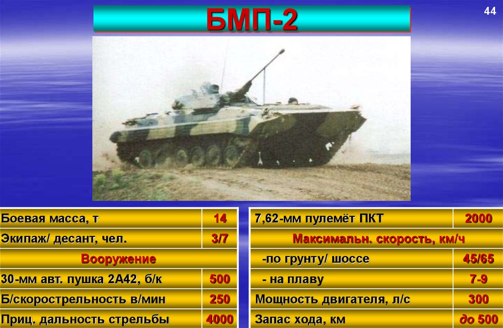 Дальность бмп. 30 Мм пушка БМП 2 ТТХ. БМП-2 технические характеристики. ТТХ БМП 2 технические характеристики. БМП 2 вооружение ТТХ.