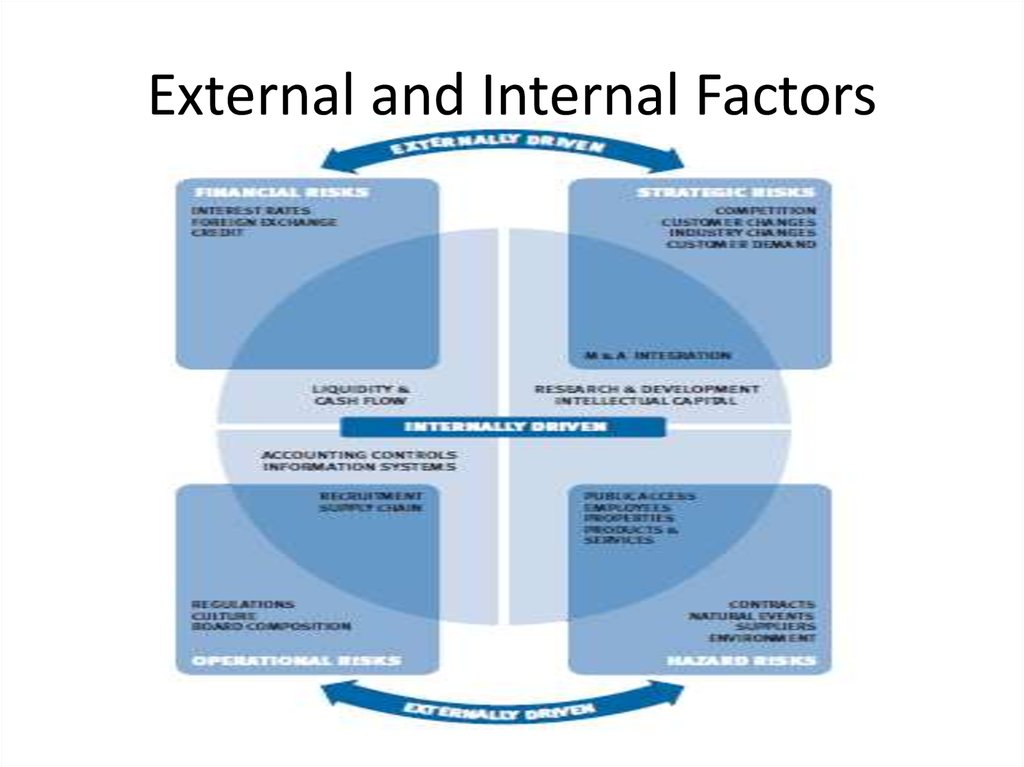 External and Internal Factors