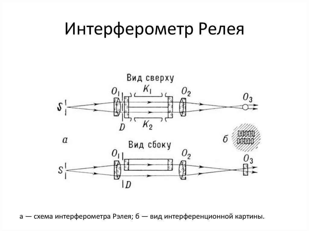 На рисунке показана схема интерферометра для измерения показателей преломления прозрачных веществ