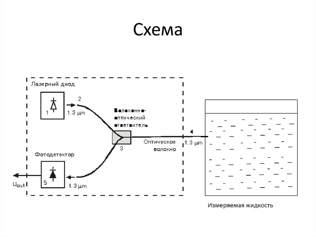 Схема лазерного диода. Схема измерителя оптической мощности. Пикосекундные лазеры схема. Схема лазерного бурения. Схема входных цепей гониометра.