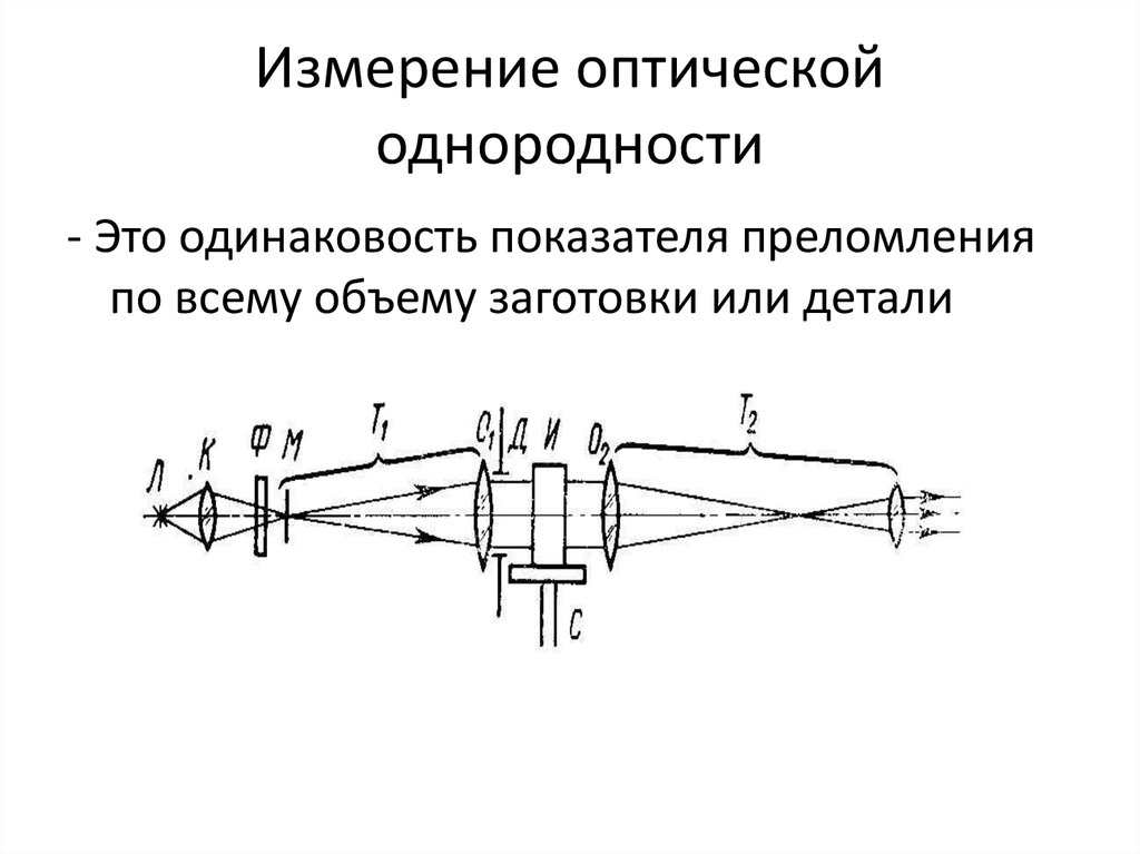 Оптическая схема рефрактометра