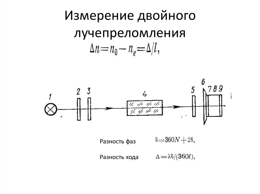 Изобразите оптическую схему поляриметра