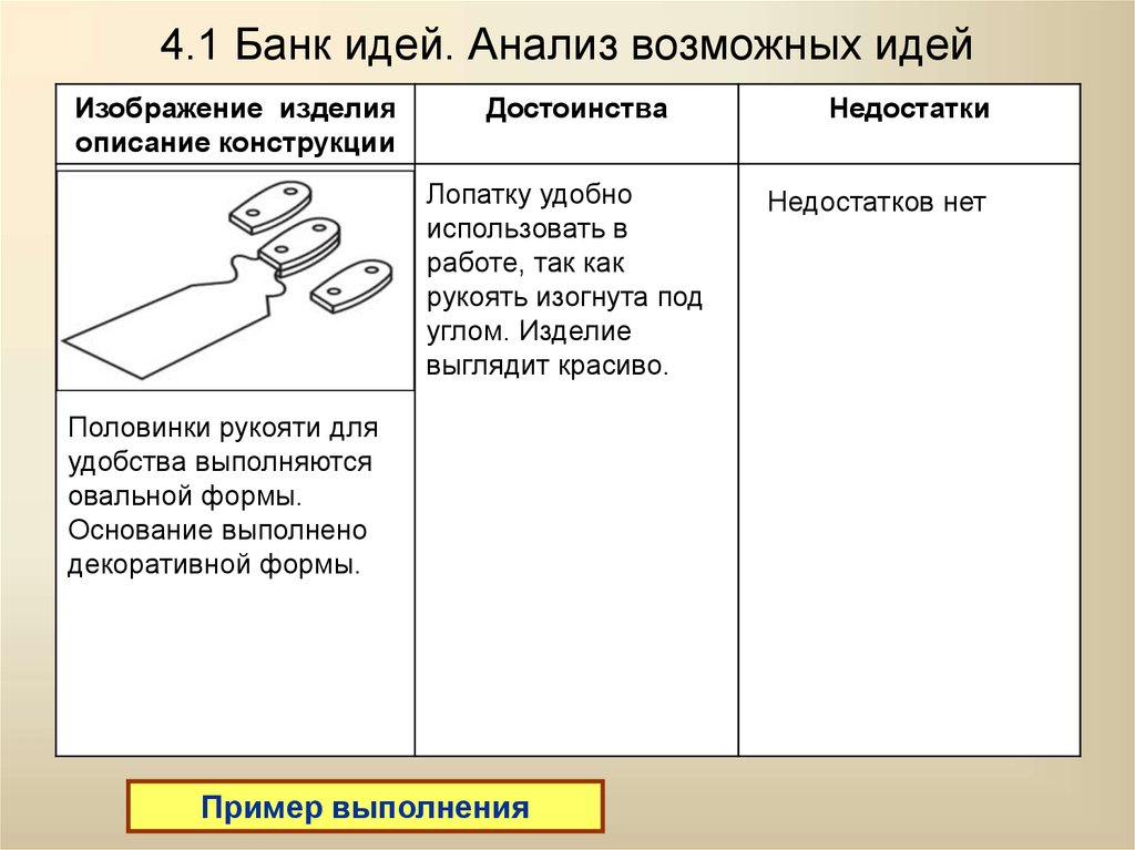 Анализ банка идей по проекту