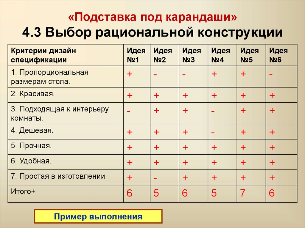 Дизайн критерии проекта