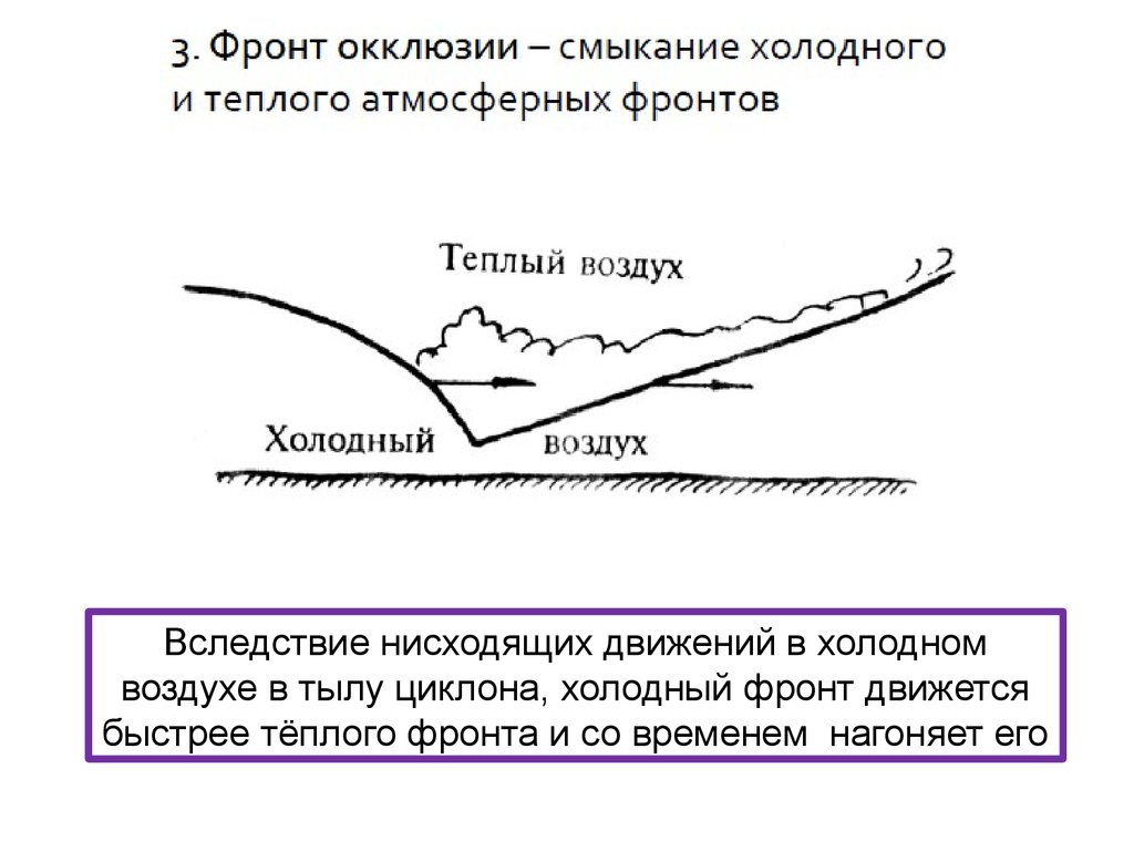 Фронт окклюзии. Схема фронта окклюзии. Холодный фронт теплый фронт окклюзии. Фронт окклюзии по типу теплого и холодного. Обозначение теплого фронта.