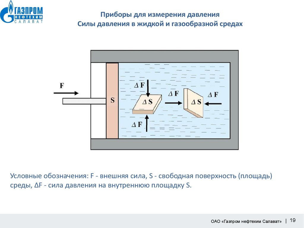 Момент свободной поверхности. Прибор для измерения силы давления. Приборы измерения температуры реферат. Силы давлений в жидких и газообразных средах. Измерение давления прочности.