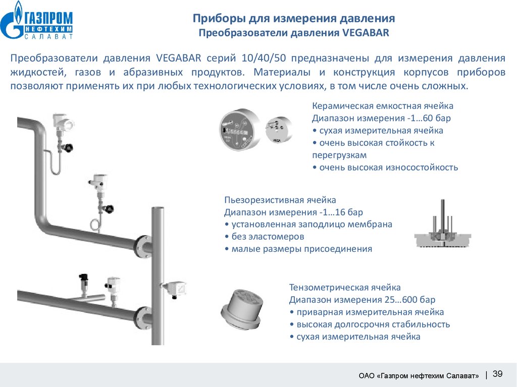 План изучения прибора