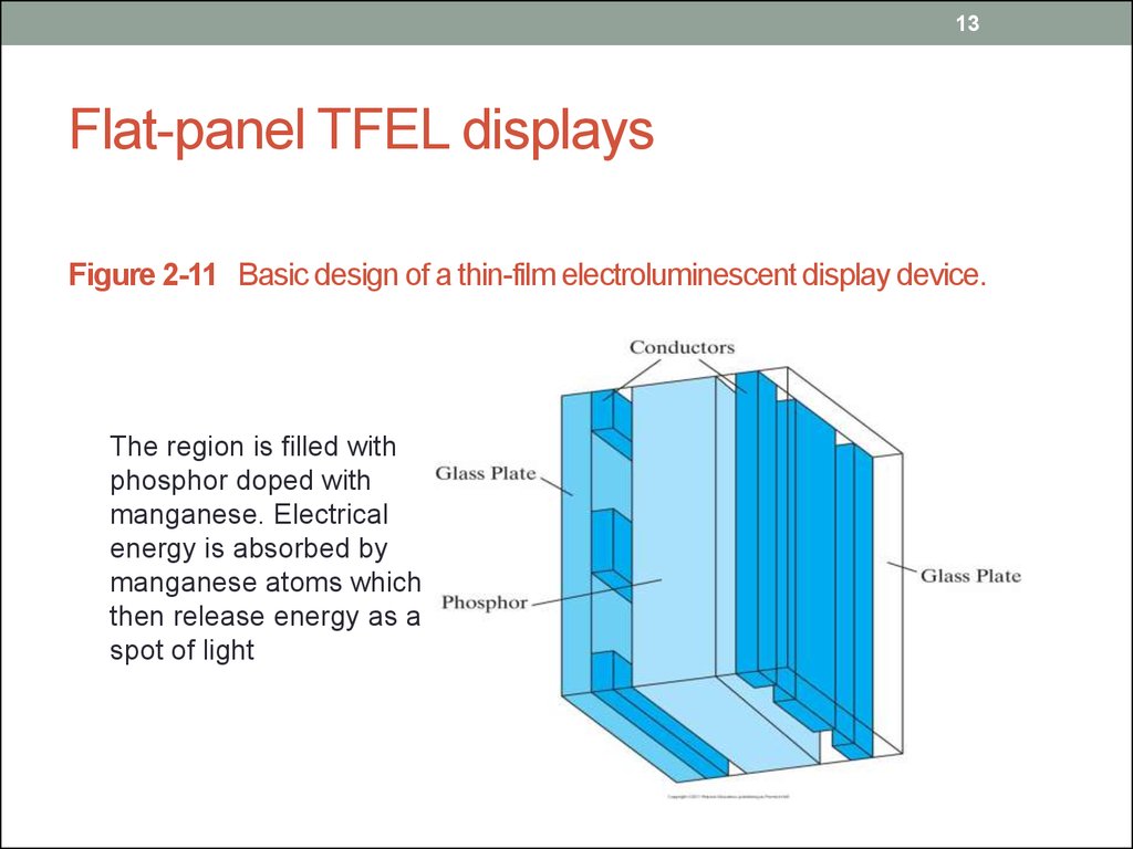 Flat-panel TFEL displays