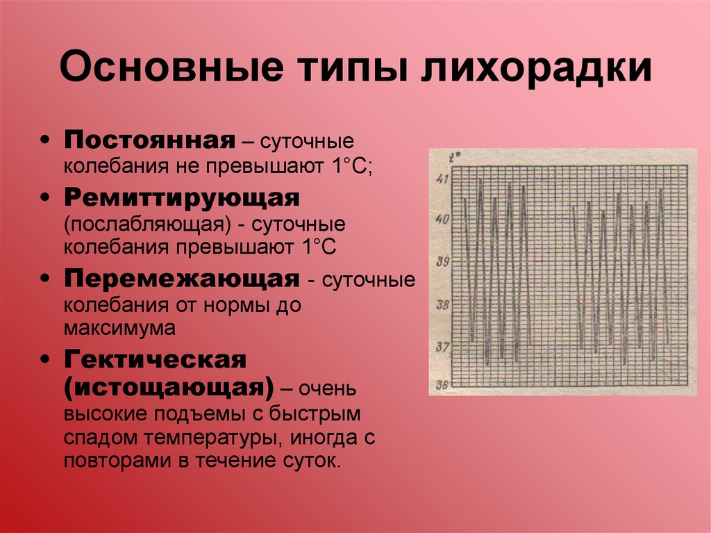 Суточные колебания. Послабляющая лихорадка суточные колебания. Типы лихорадки суточные колебания. Типы лихорадок по суточному колебанию. Основные виды лихорадок.