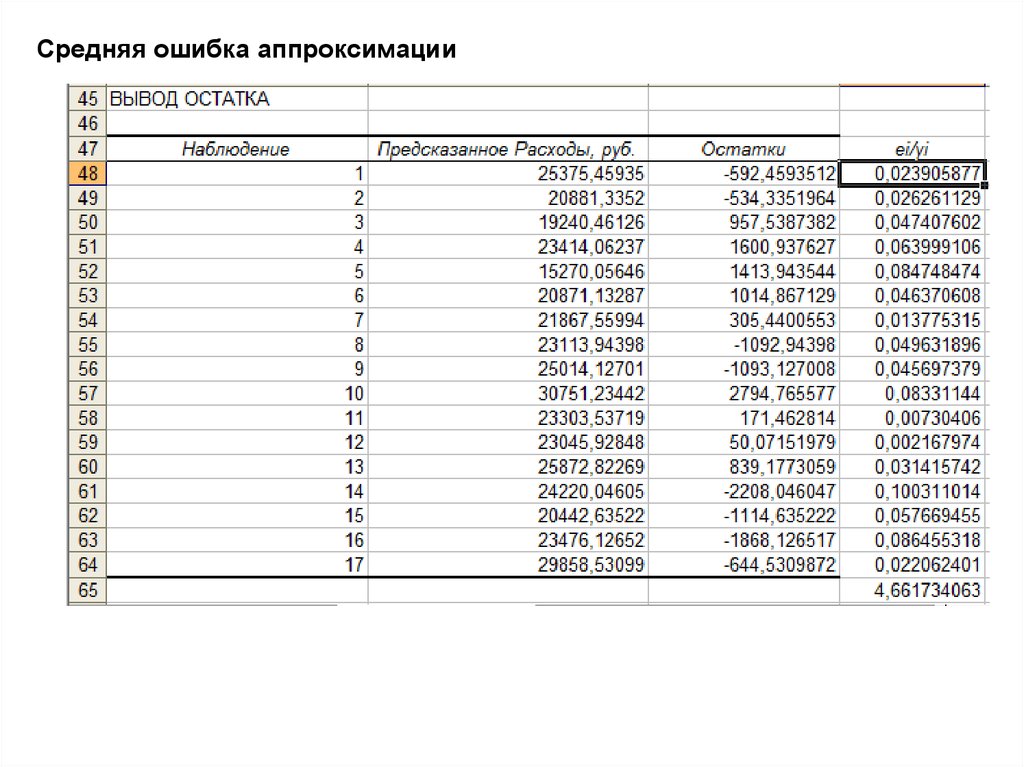 Ошибка аппроксимации