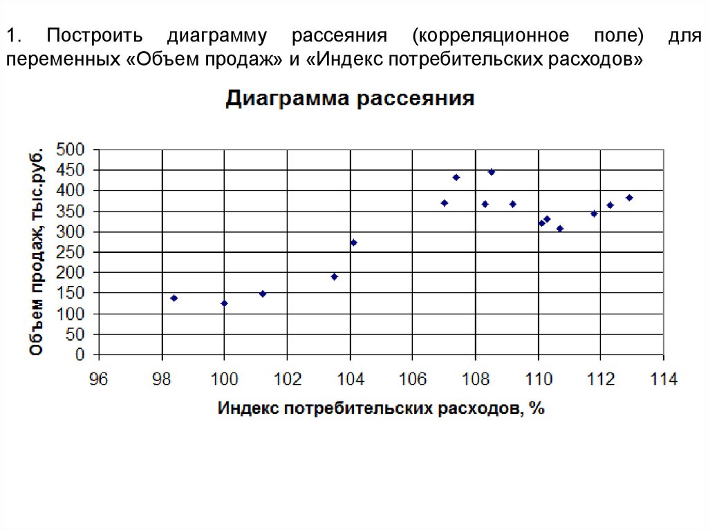 Диагностика мотивационной структуры личности мильман