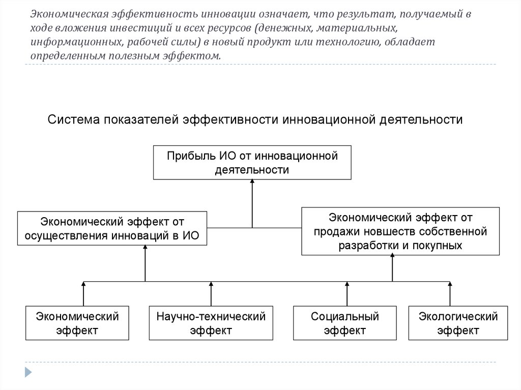 Научно технический эффект от реализации инновационного проекта характеризуется показателями