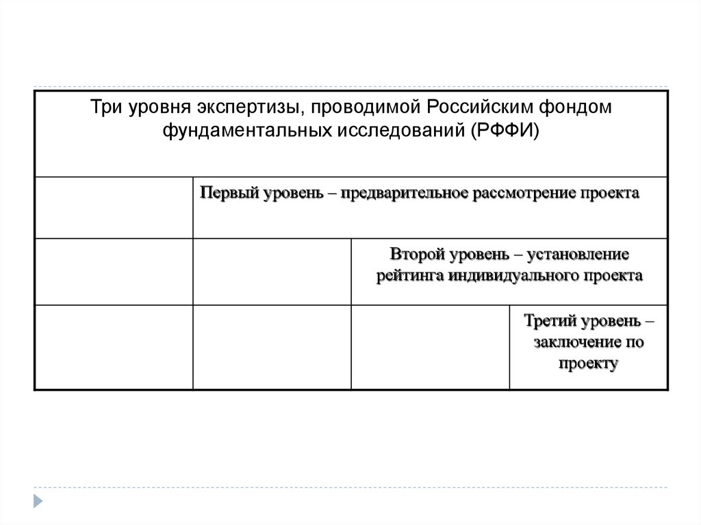 Уровни экспертизы. Уровни экспертизы проекта. Первый уровень экспертизы. Высокий уровень экспертизы.